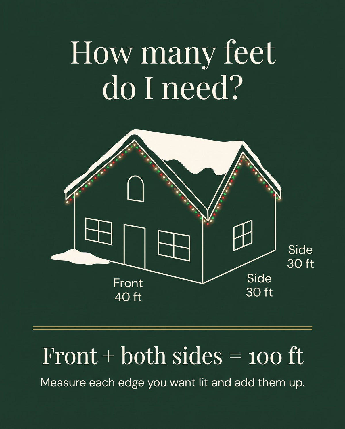 The Eaves permanent outdoor LED roofline lights — how many feet do I need