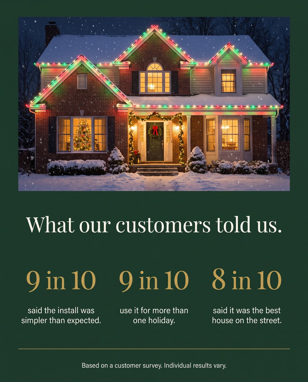 The Eaves permanent outdoor LED roofline lights — what our customers told us