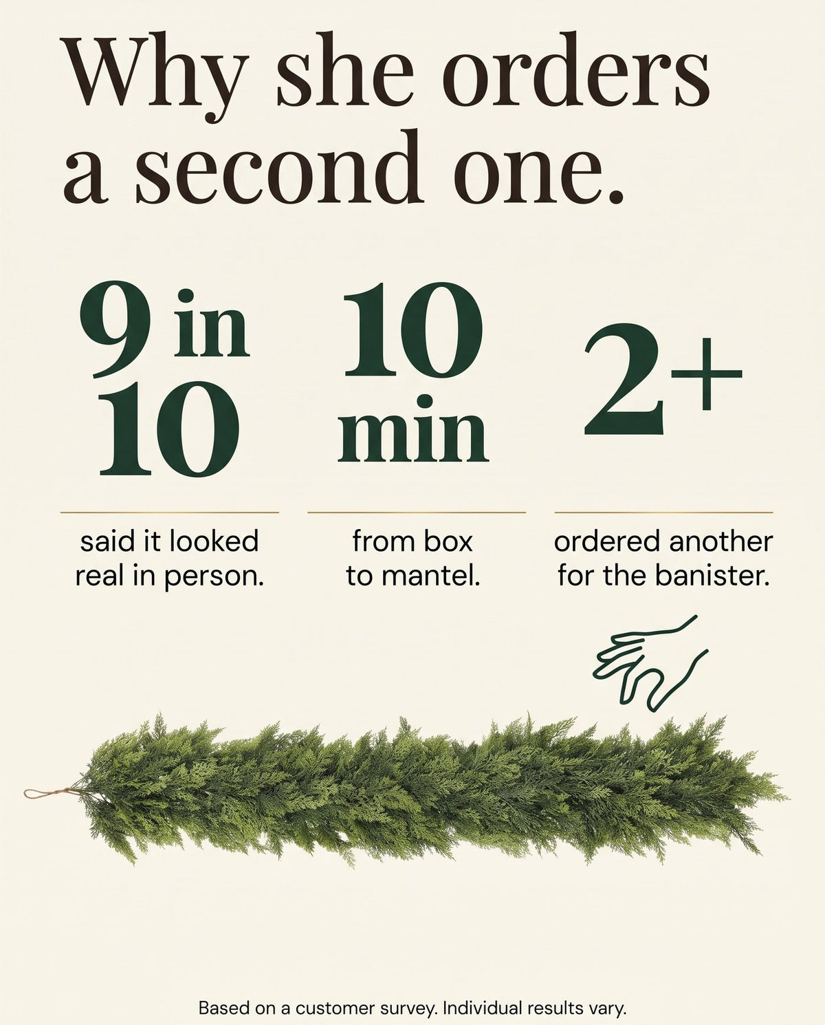The Hearthside real-touch cedar garland — why she orders a second one
