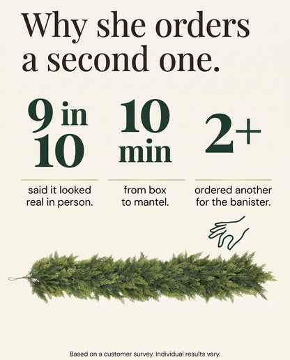 The Hearthside real-touch cedar garland — why she orders a second one